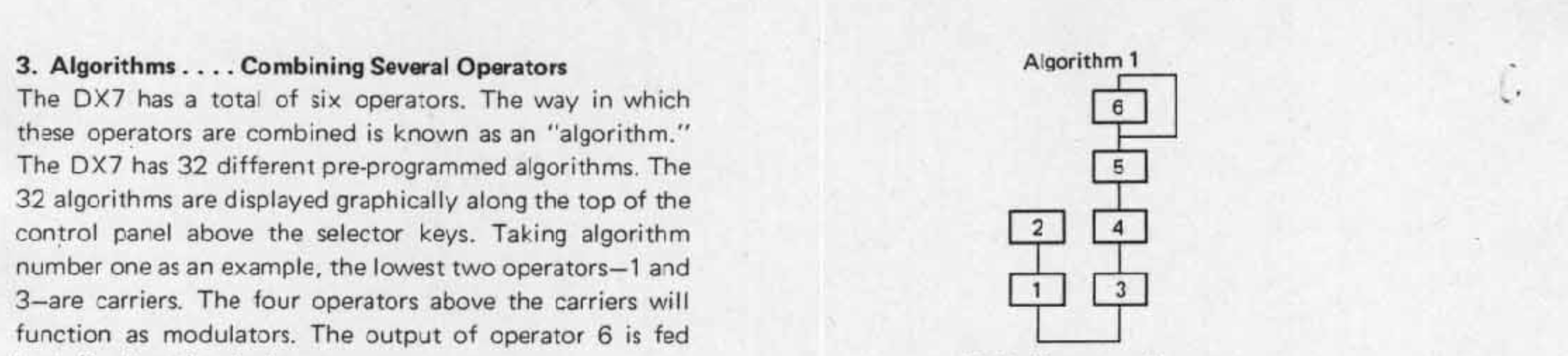 DX7 Algorithm 1