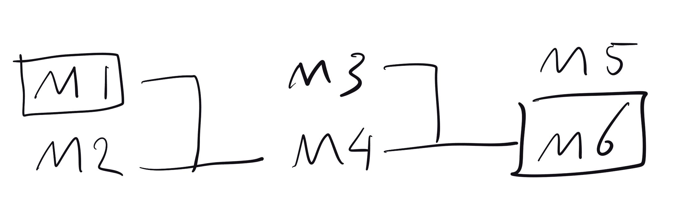 External phase example