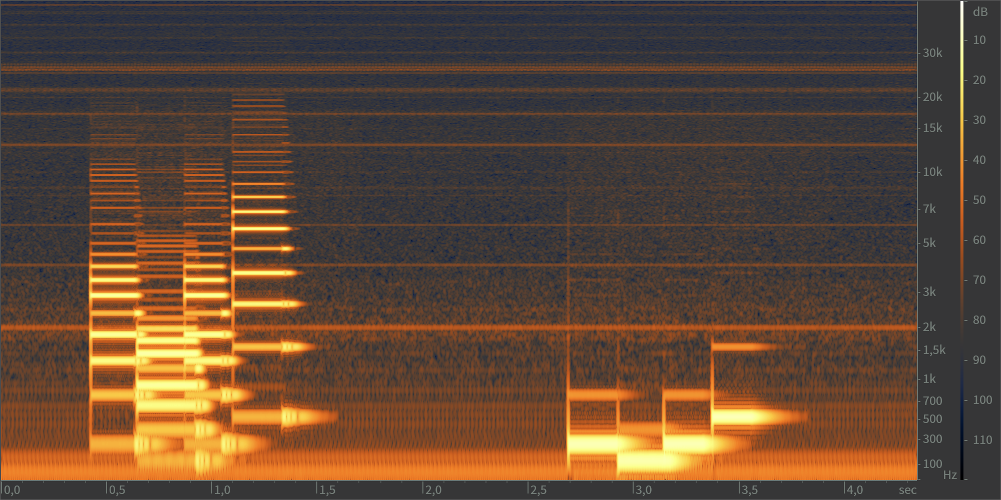 External phase modulation spectrum