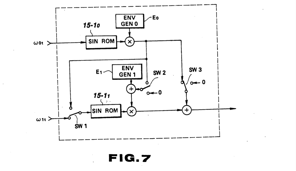 Figure 7 from patent US5040448A