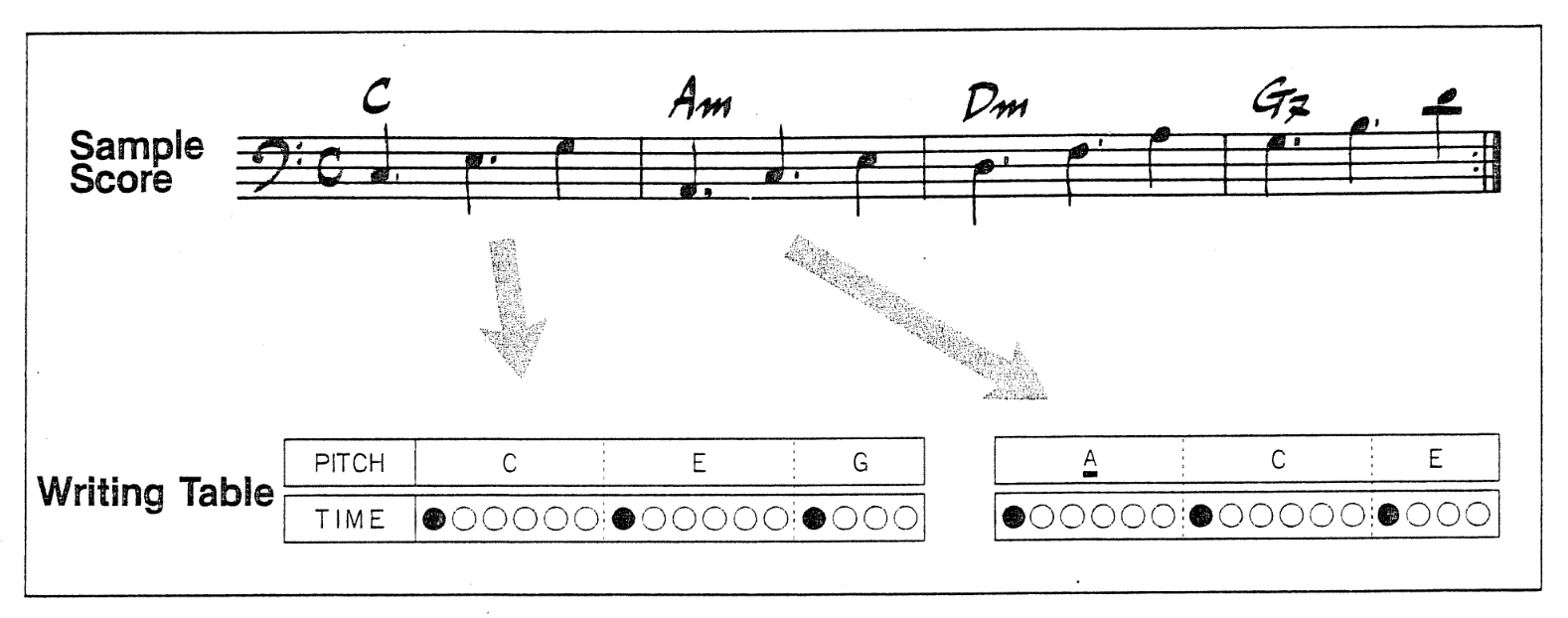 Excerpt from 303 manual