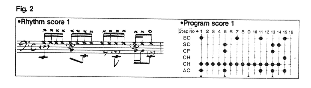 One of the example patterns from the TR-808 owner's manual