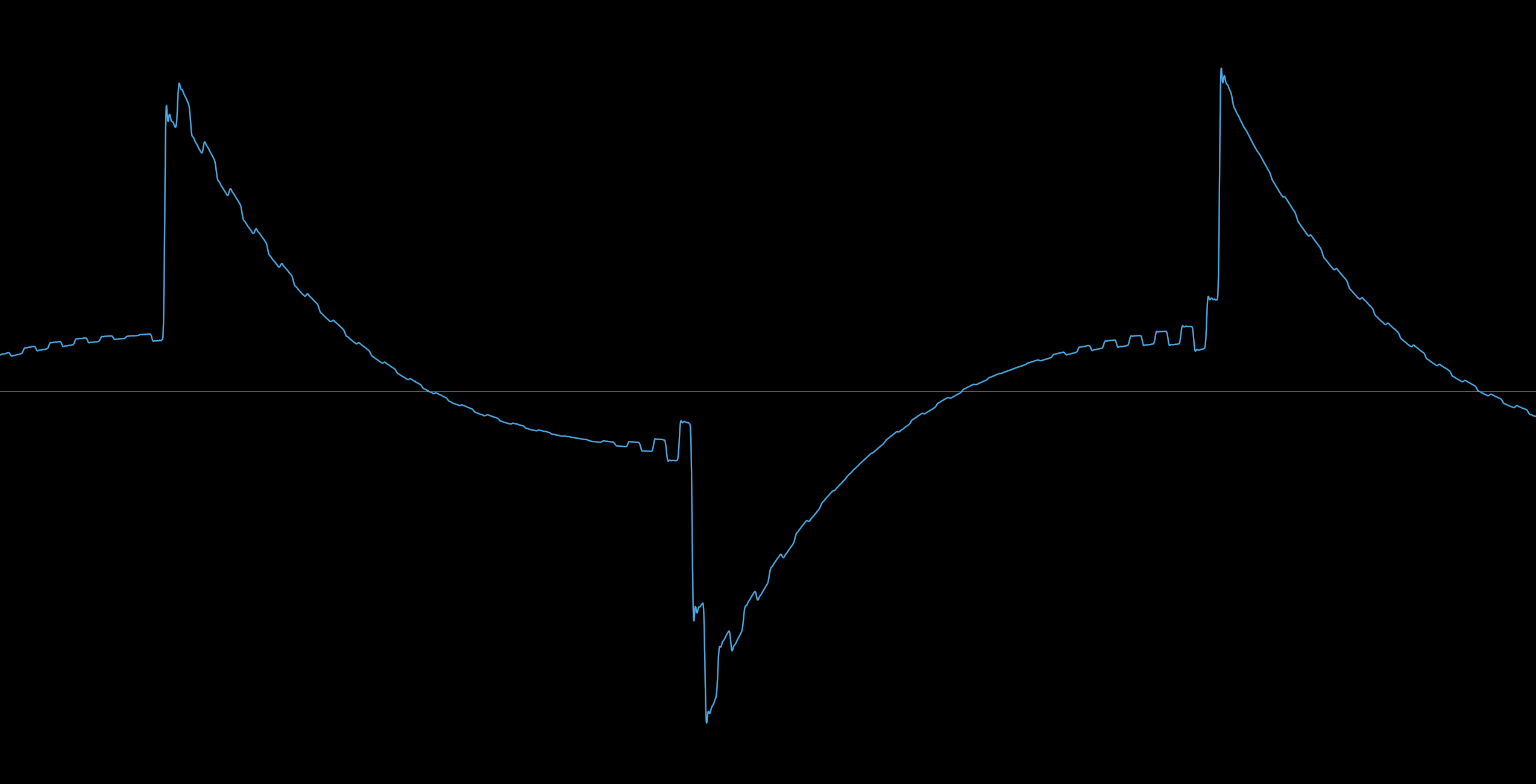 Square wave pitched 3 octaves down, cross time = 1