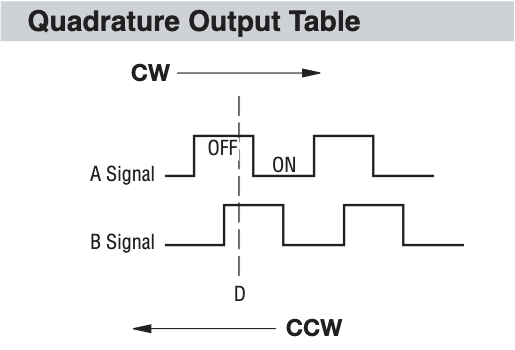 Bourns PEC16 encoder diagram