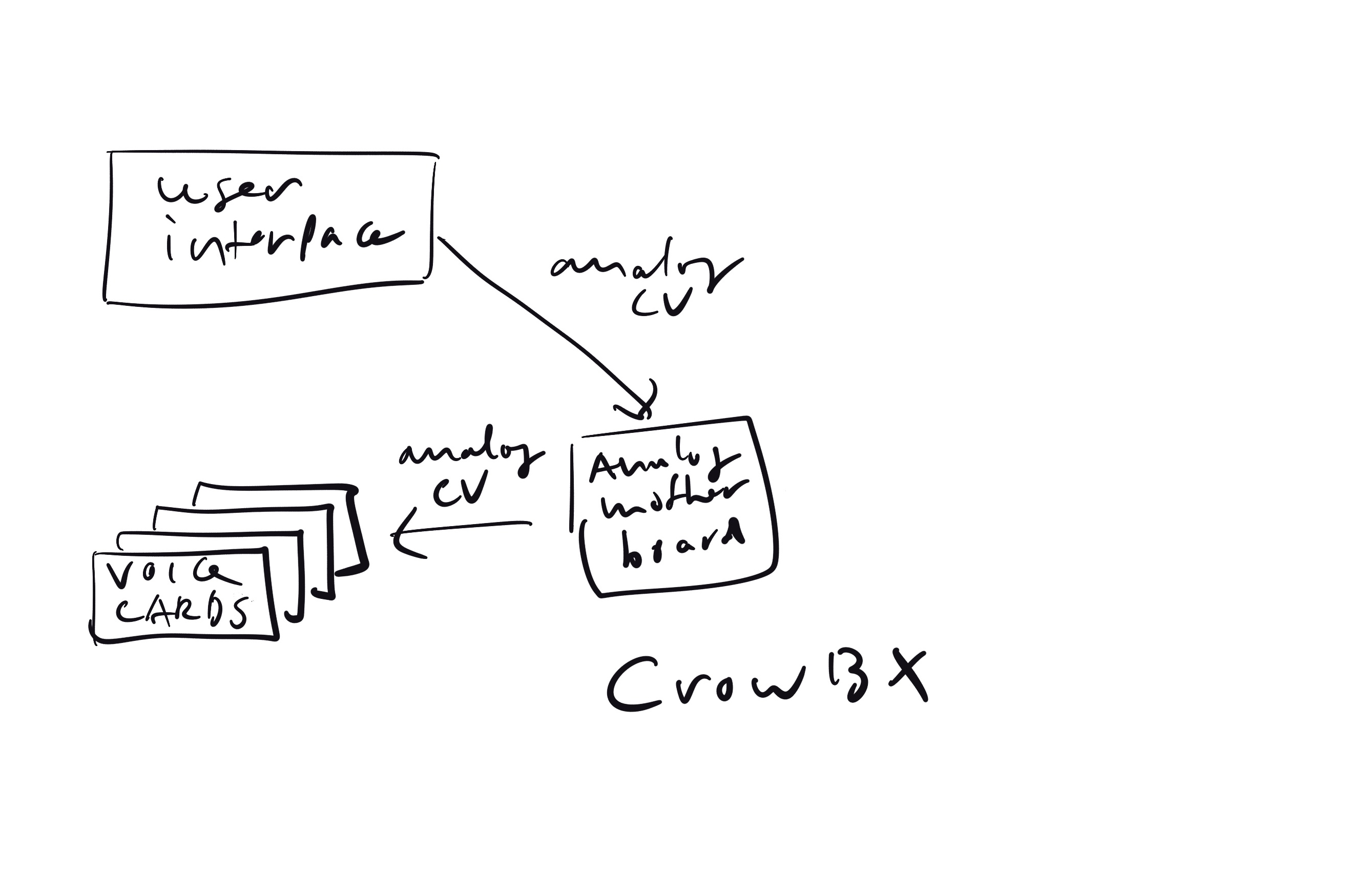 ob-x structure